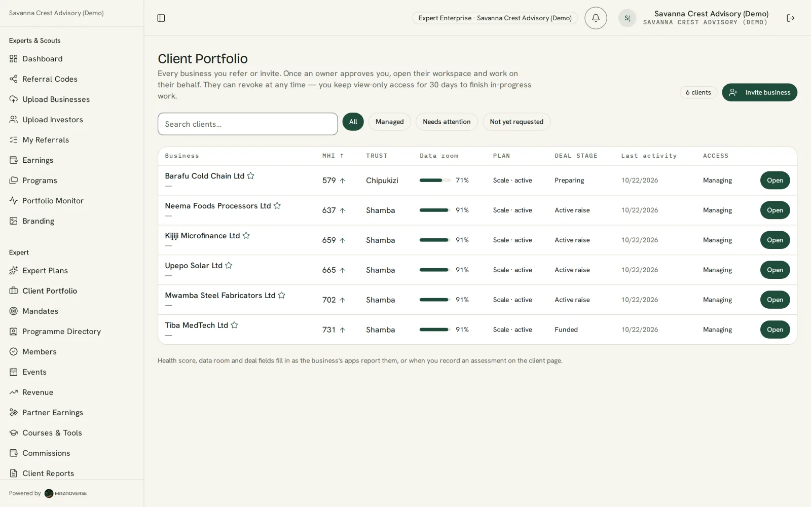 An advisory firm's client portfolio: each client's Harvest Index, trust level, data room and deal stage